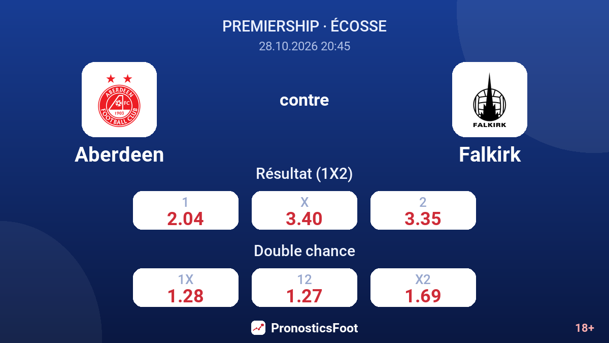 Aberdeen - Falkirk — cotes