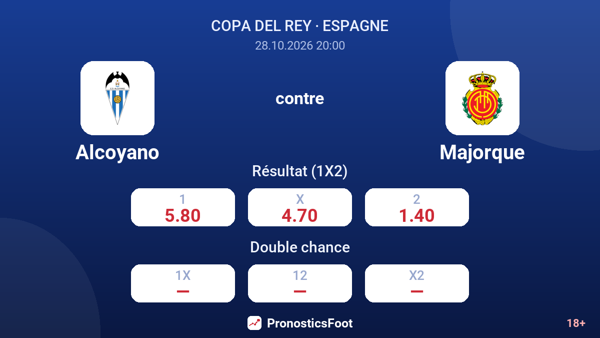 Alcoyano - Majorque — cotes