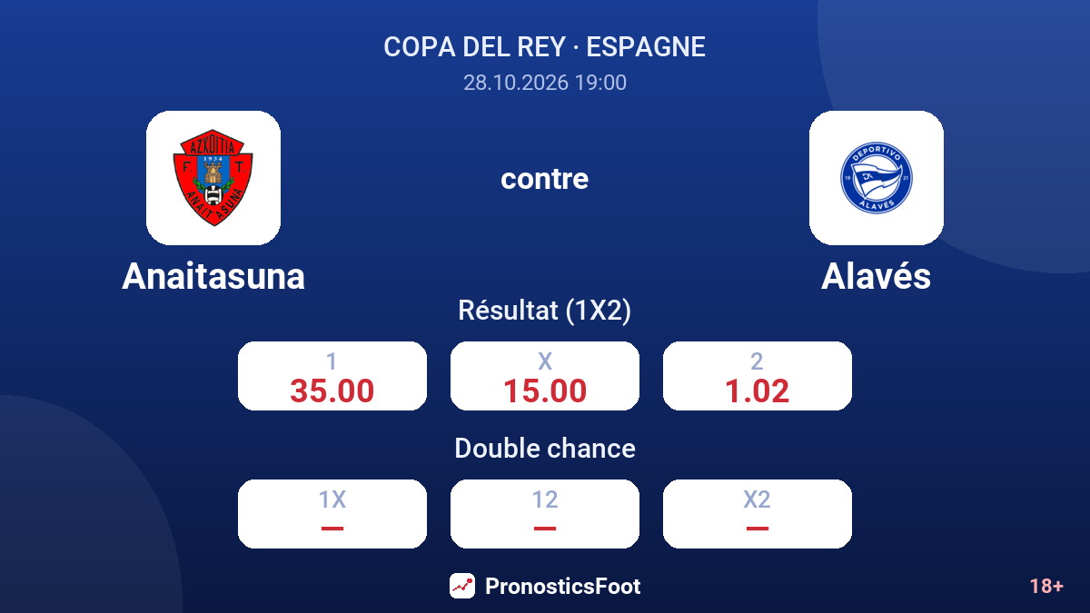 Anaitasuna - Alavés — cotes