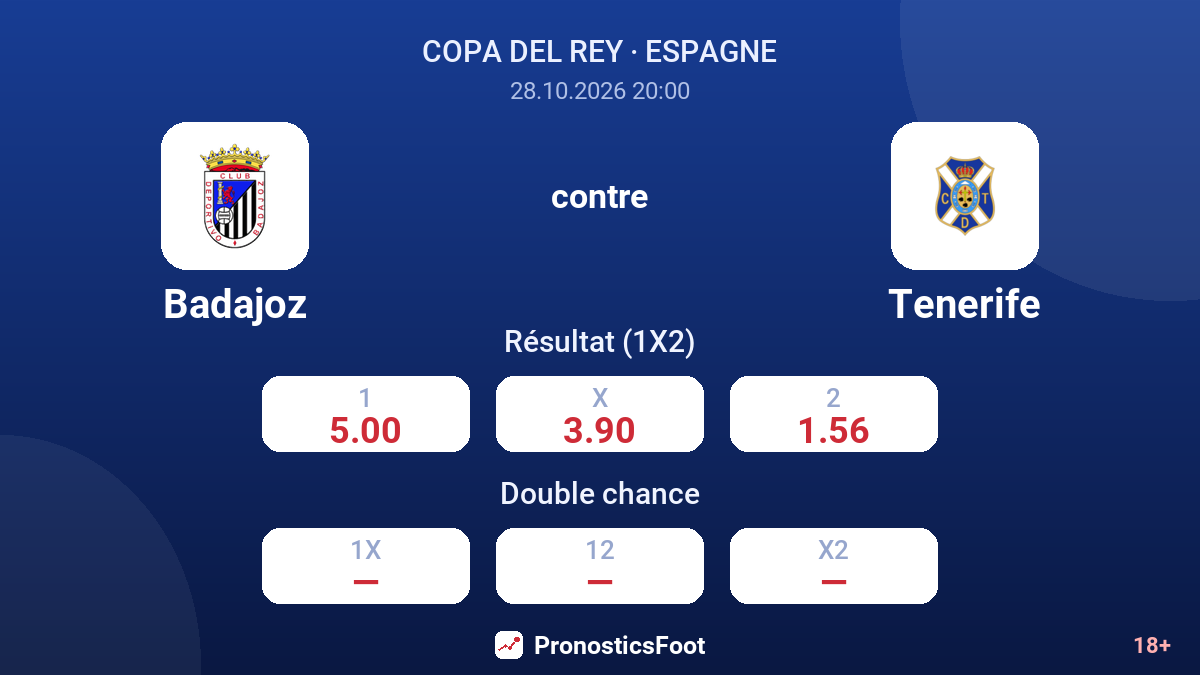 Badajoz - Tenerife — cotes