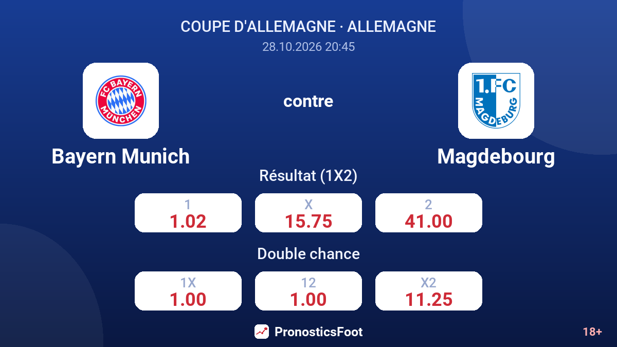 Bayern Munich - Magdebourg — cotes