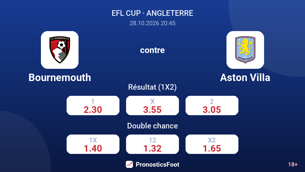 Bournemouth - Aston Villa — cotes