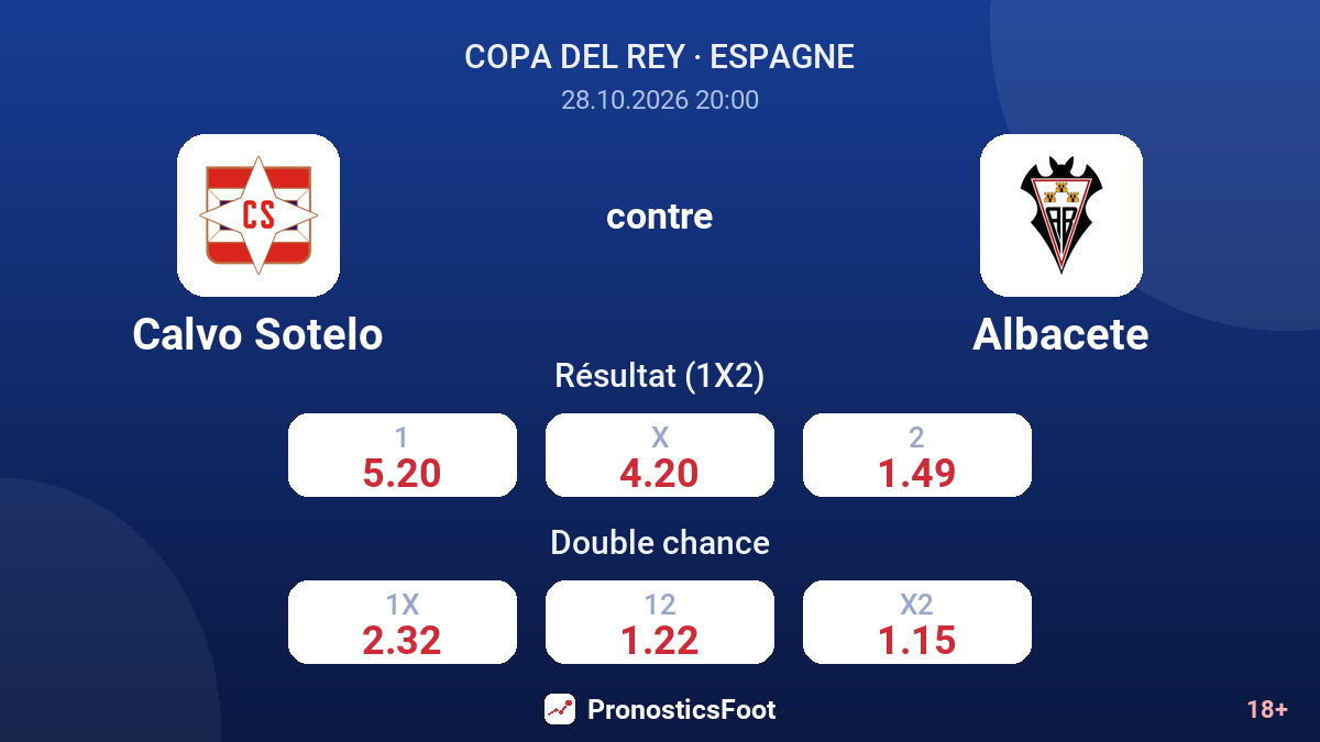 Calvo Sotelo - Albacete — cotes
