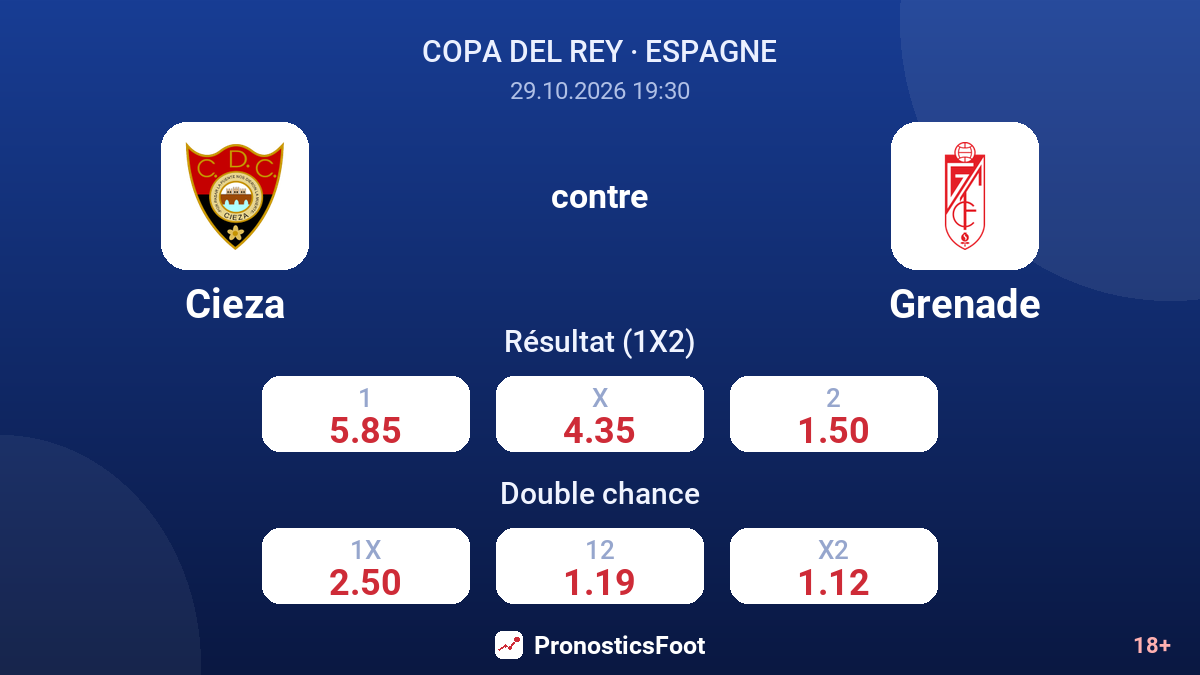 Cieza - Grenade — cotes