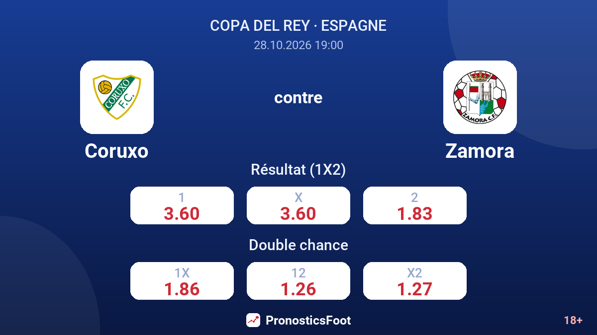 Coruxo - Zamora — cotes