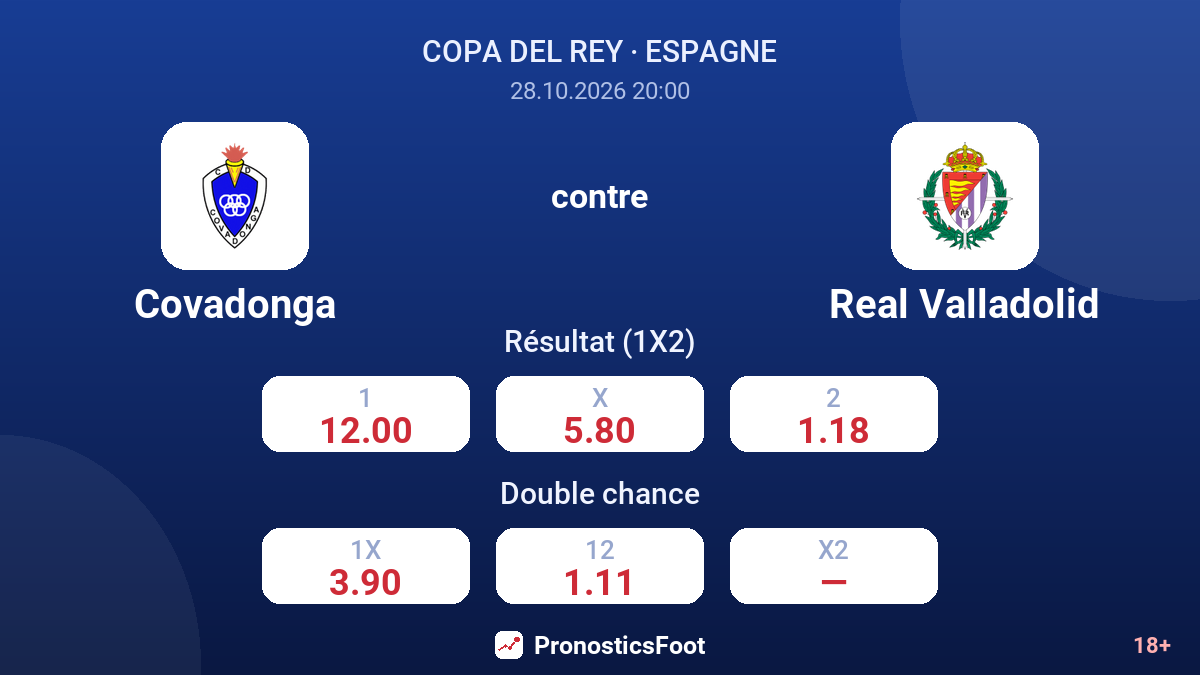 Covadonga - Real Valladolid — cotes