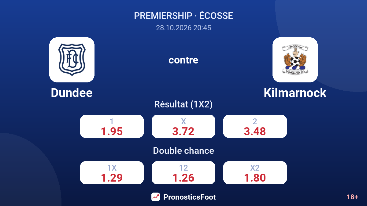 Dundee - Kilmarnock — cotes