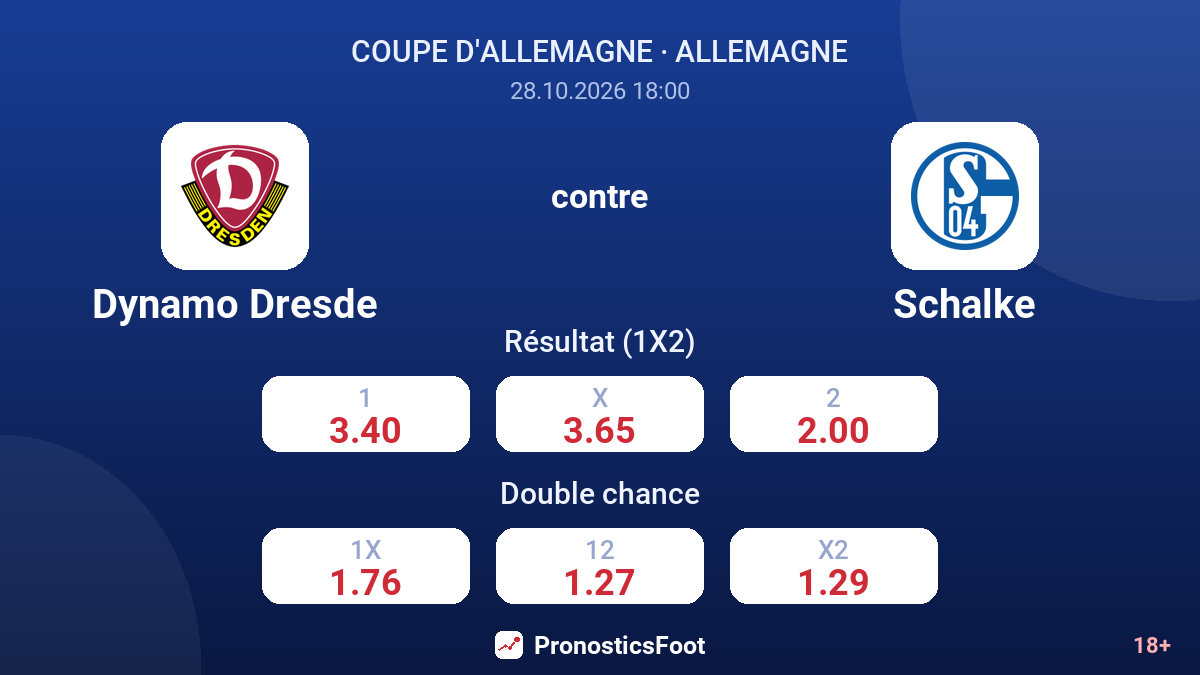 Dynamo Dresde - Schalke — cotes