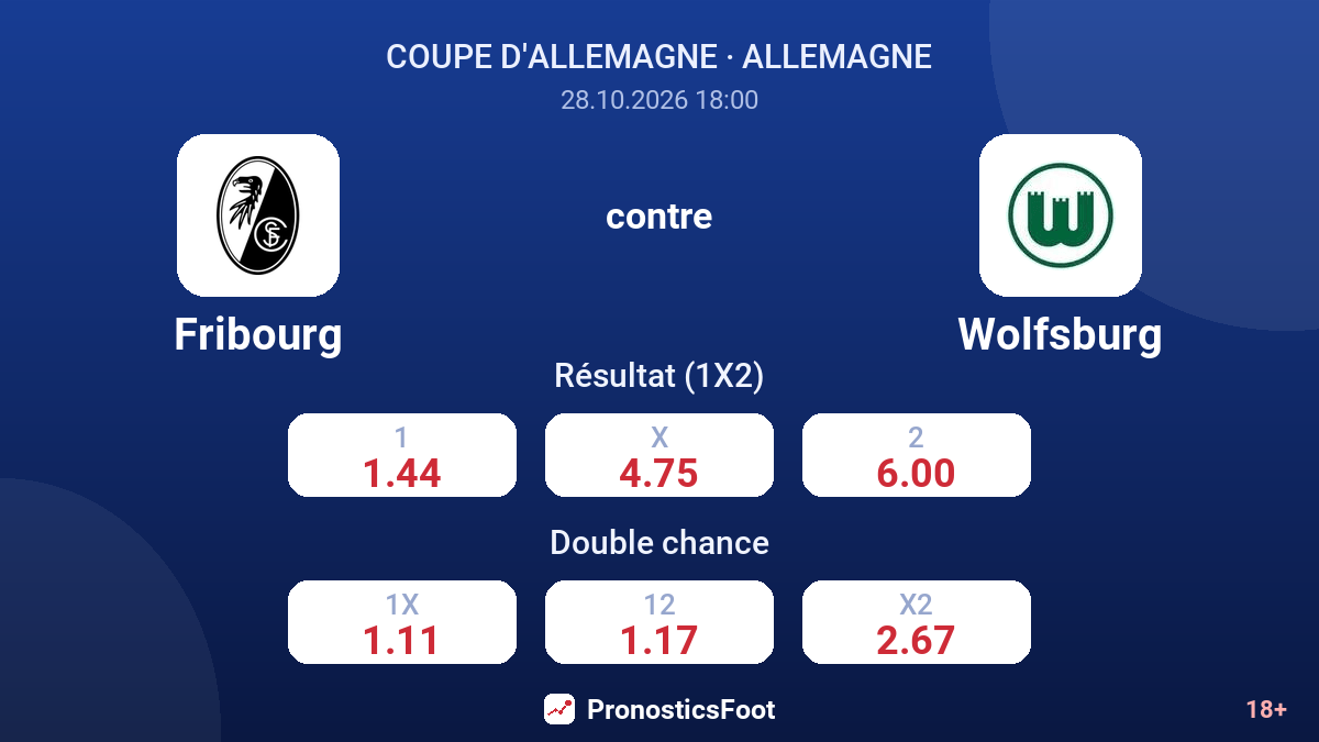 Fribourg - Wolfsburg — cotes
