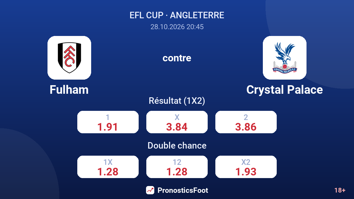Fulham - Crystal Palace — cotes
