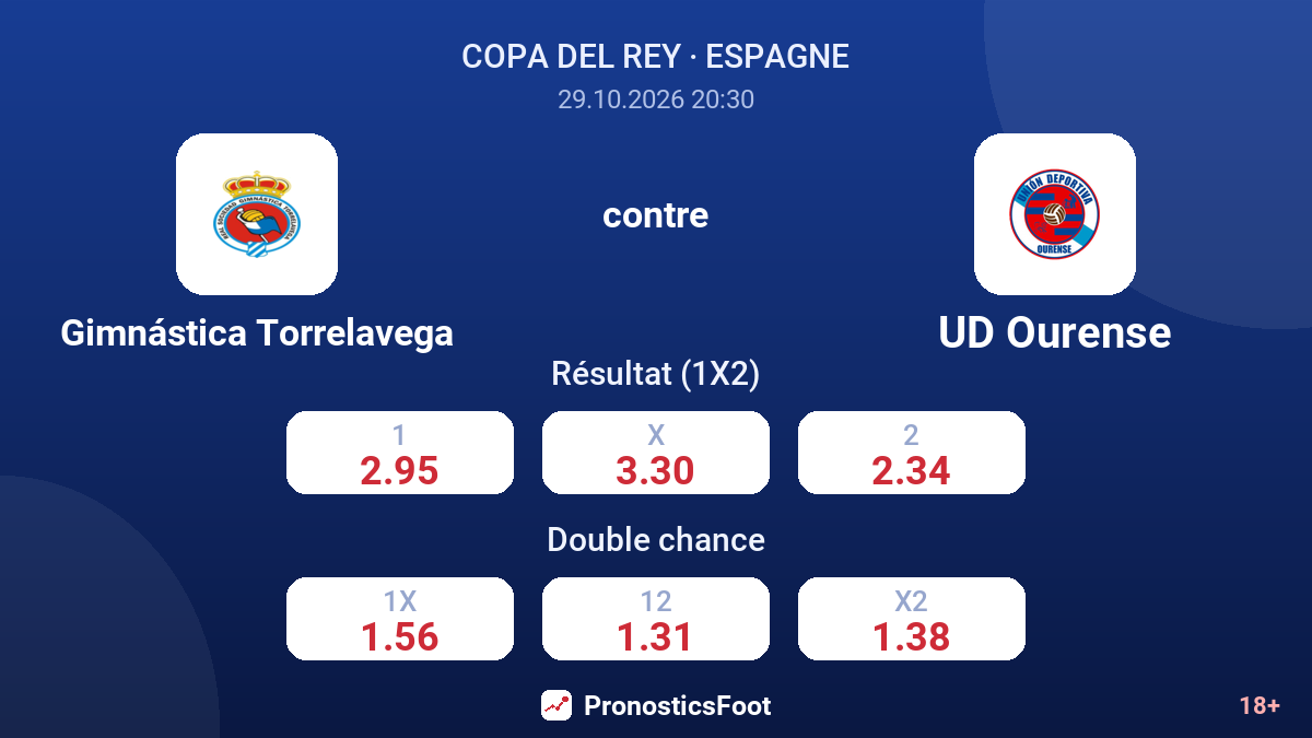 Gimnástica Torrelavega - UD Ourense — cotes