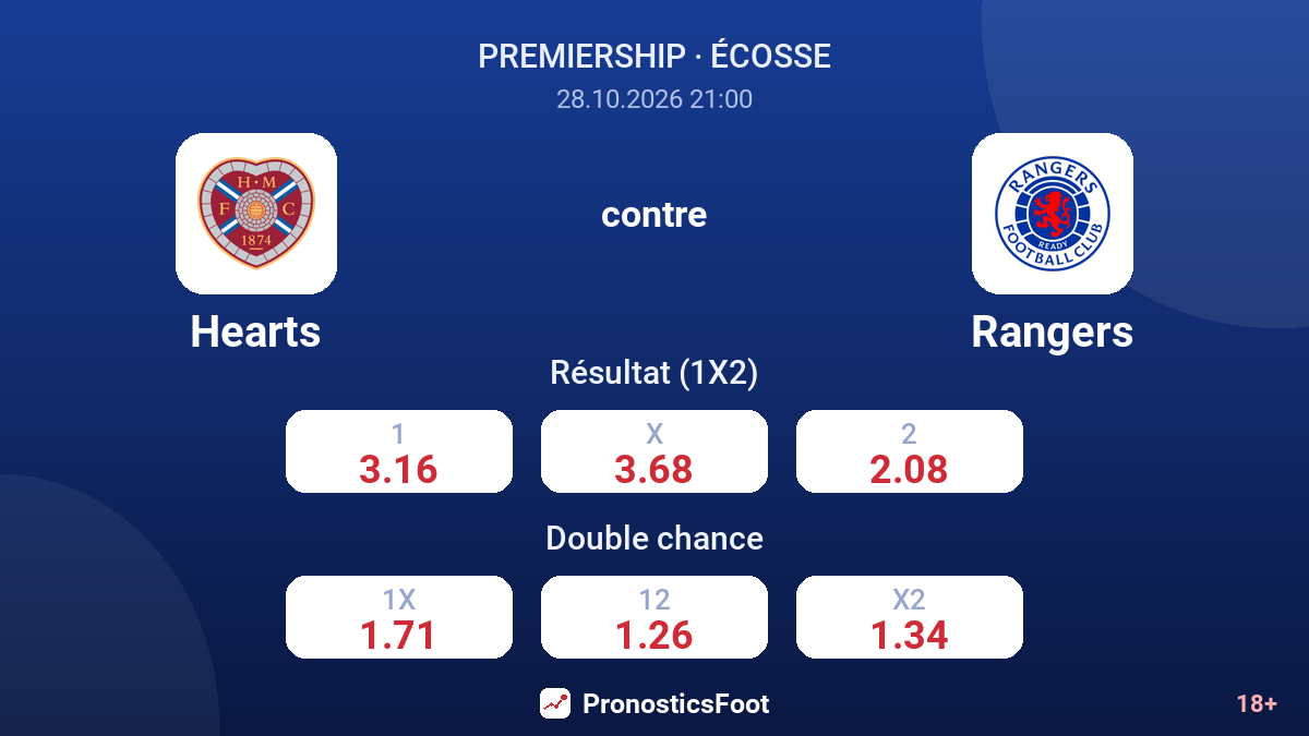 Hearts - Rangers — cotes