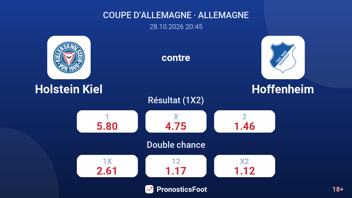 Holstein Kiel - Hoffenheim — cotes