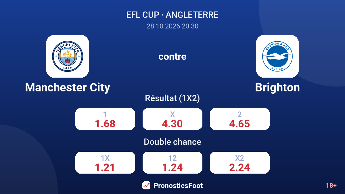 Manchester City - Brighton — cotes