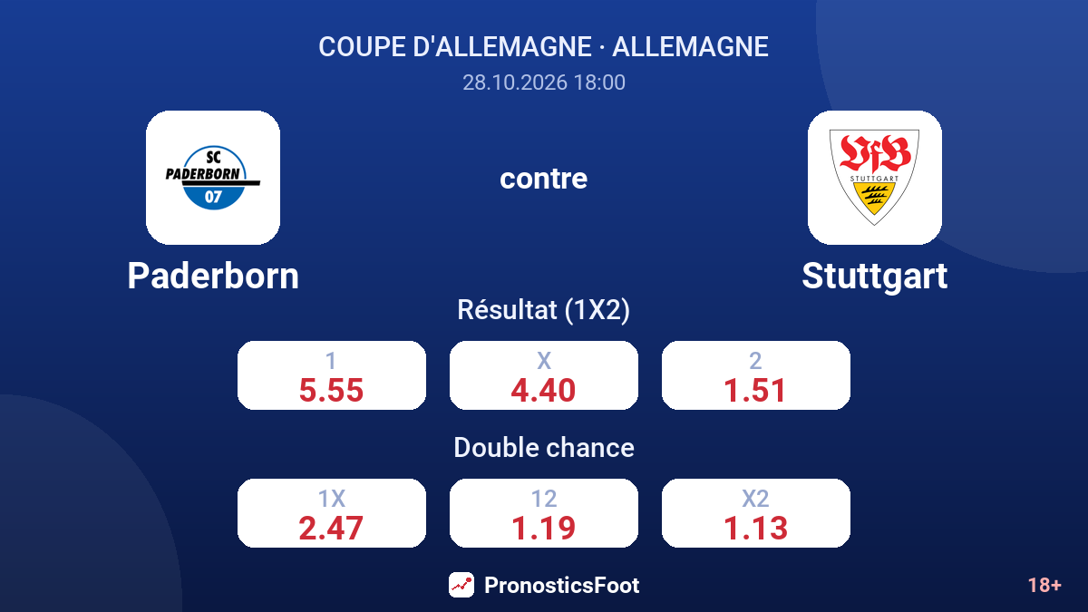 Paderborn - Stuttgart — cotes