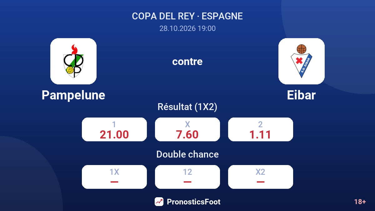 Pampelune - Eibar — cotes