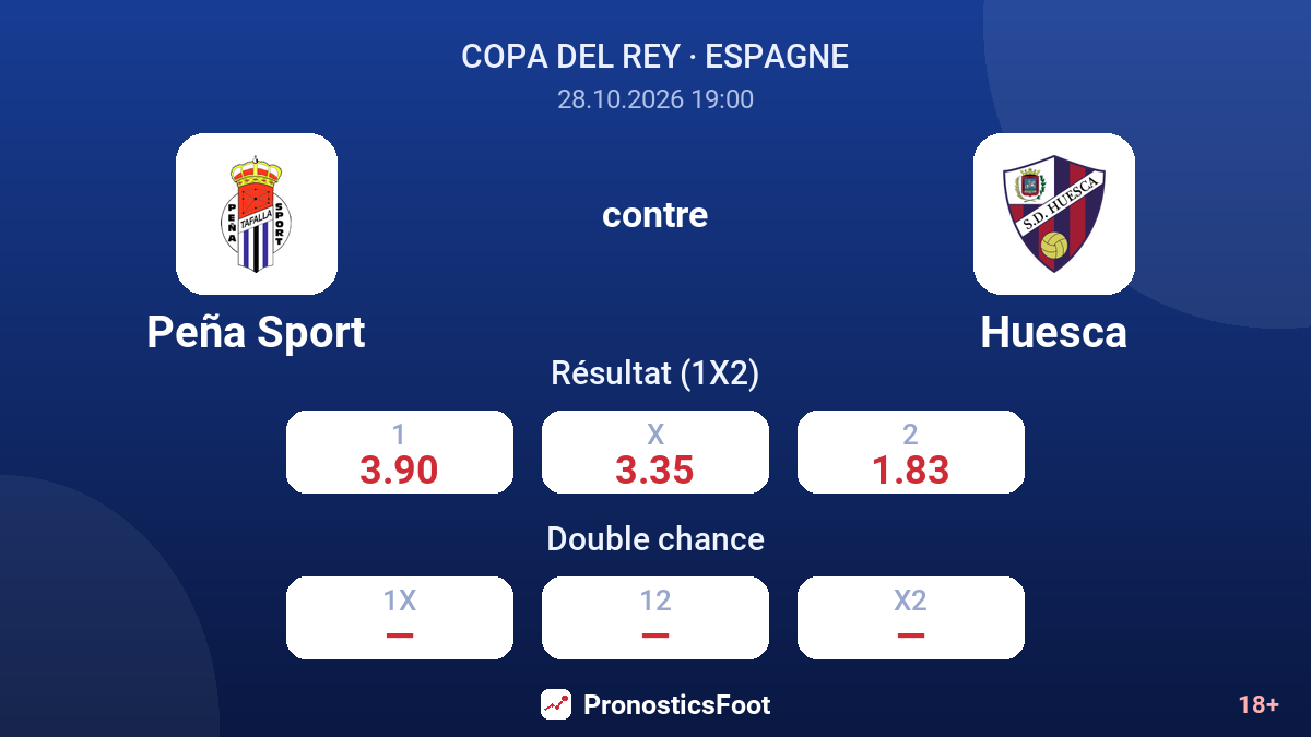 Peña Sport - Huesca — cotes
