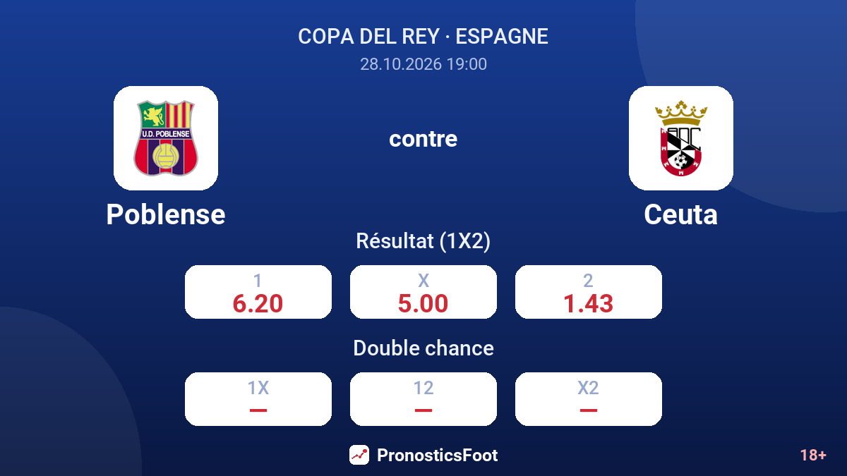 Poblense - Ceuta — cotes
