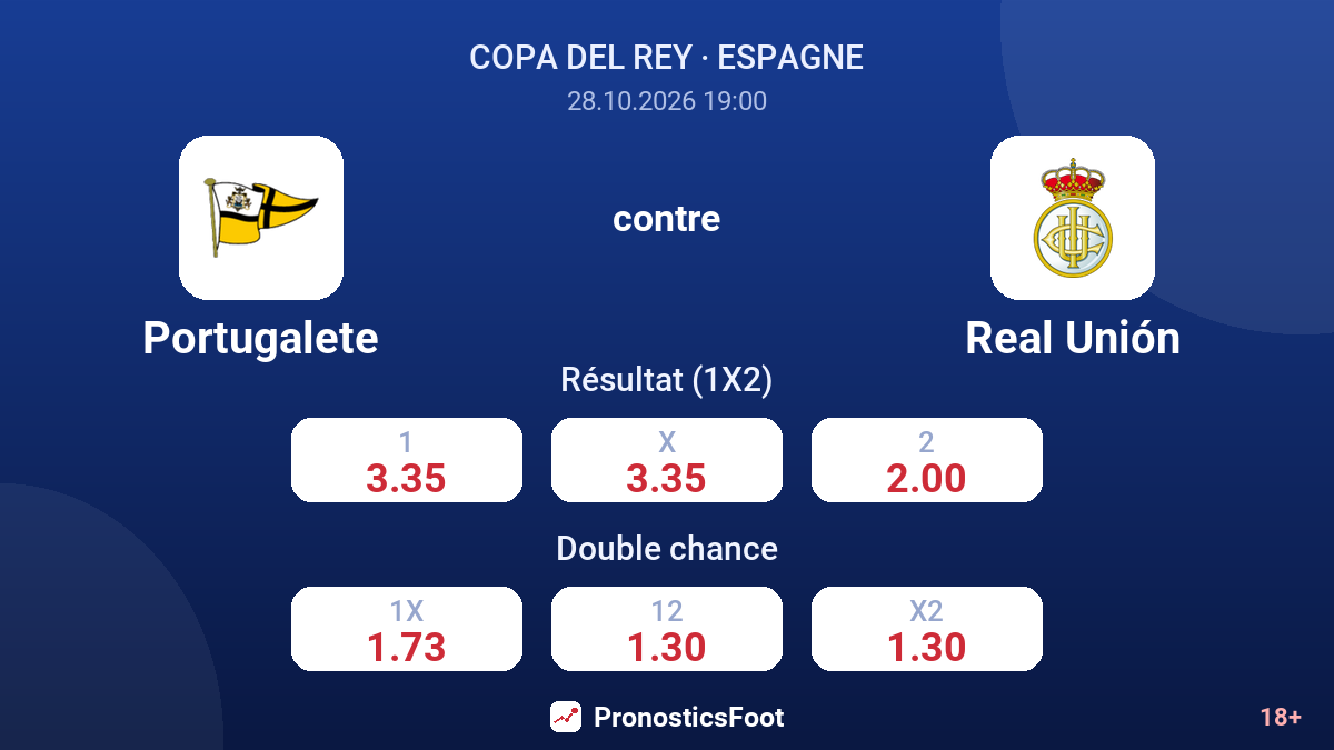 Portugalete - Real Unión — cotes
