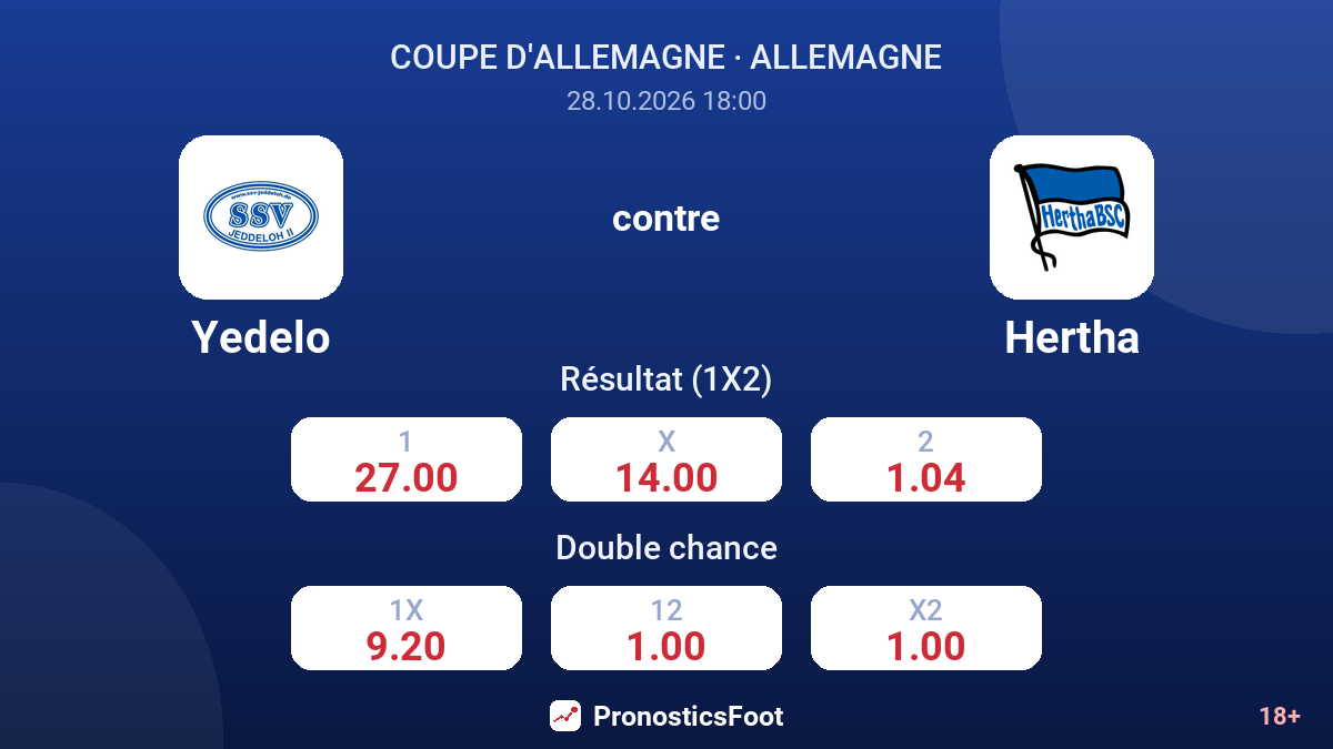 Yedelo - Hertha — cotes