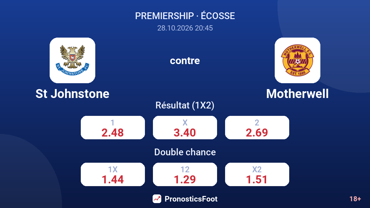 St Johnstone - Motherwell — cotes