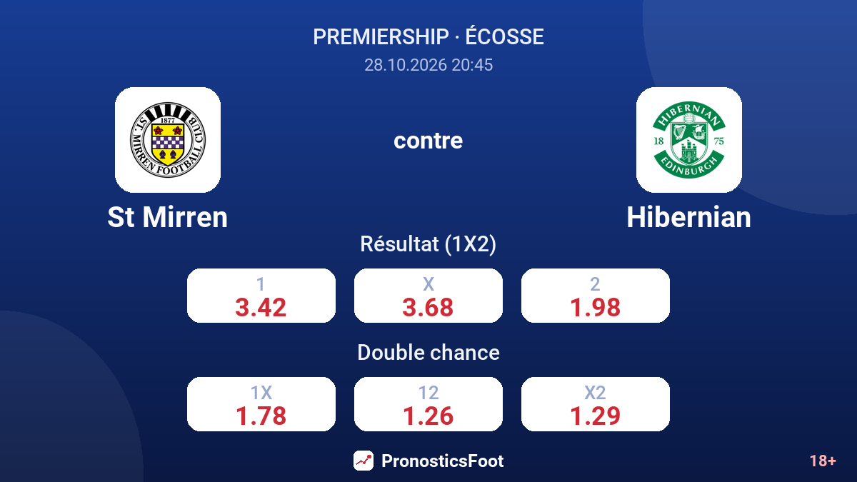 St Mirren - Hibernian — cotes
