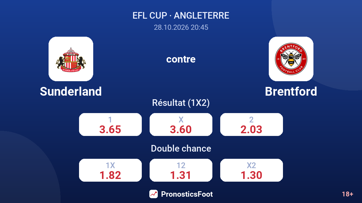 Sunderland - Brentford — cotes