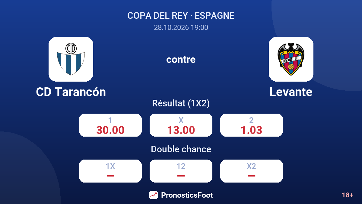 CD Tarancón - Levante — cotes