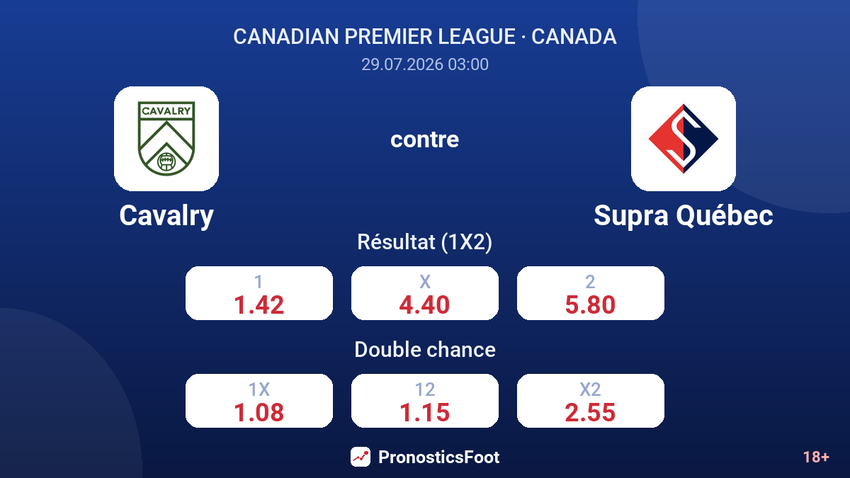 Cavalry contre Supra Québec — cotes