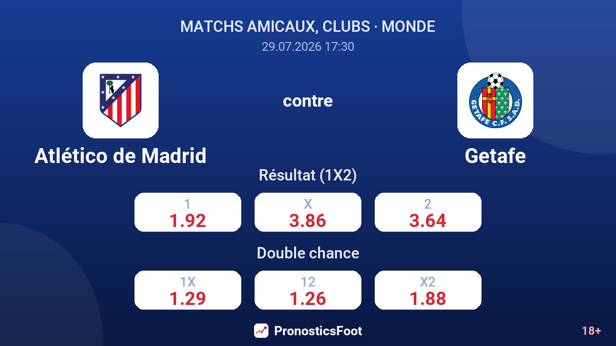 Atlético de Madrid contre Getafe — cotes