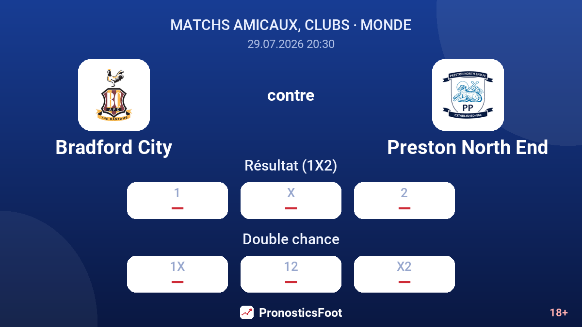 Bradford City contre Preston North End — cotes