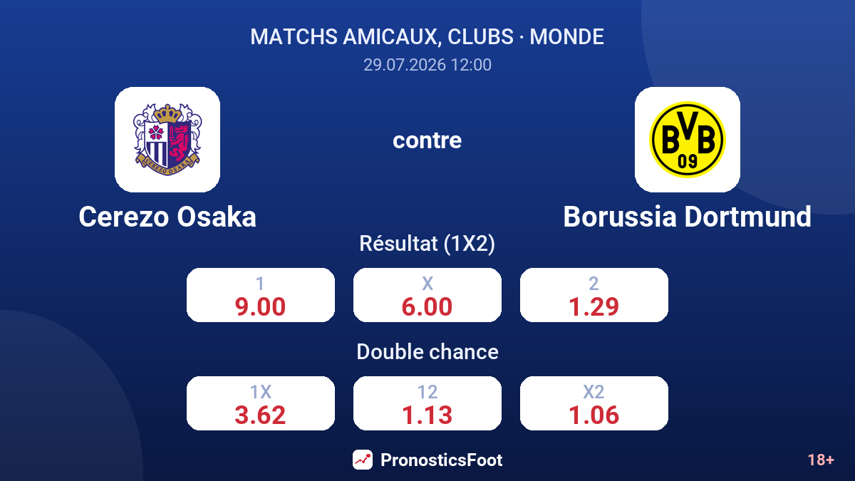 Cerezo Osaka contre Borussia Dortmund — cotes