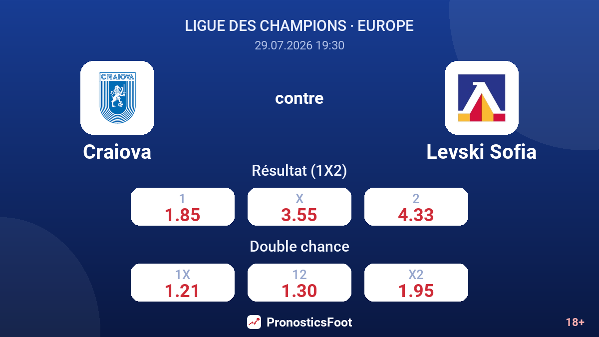 Craiova contre Levski Sofia — cotes