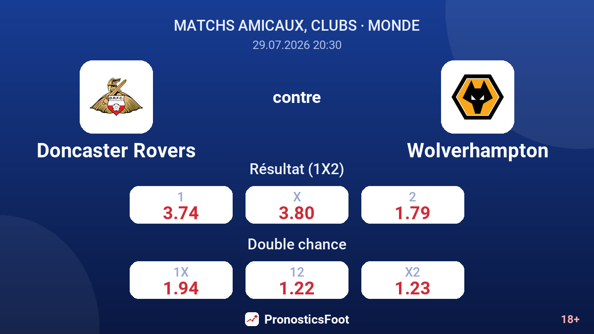 Doncaster Rovers contre Wolverhampton — cotes
