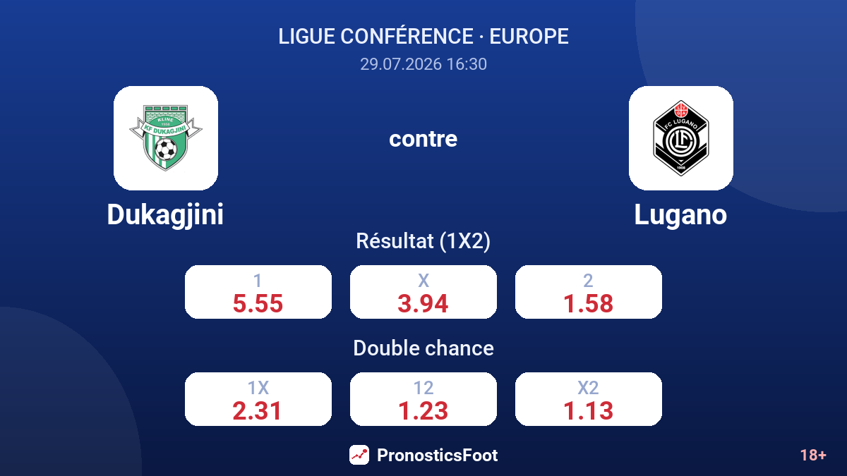 Dukagjini contre Lugano — cotes