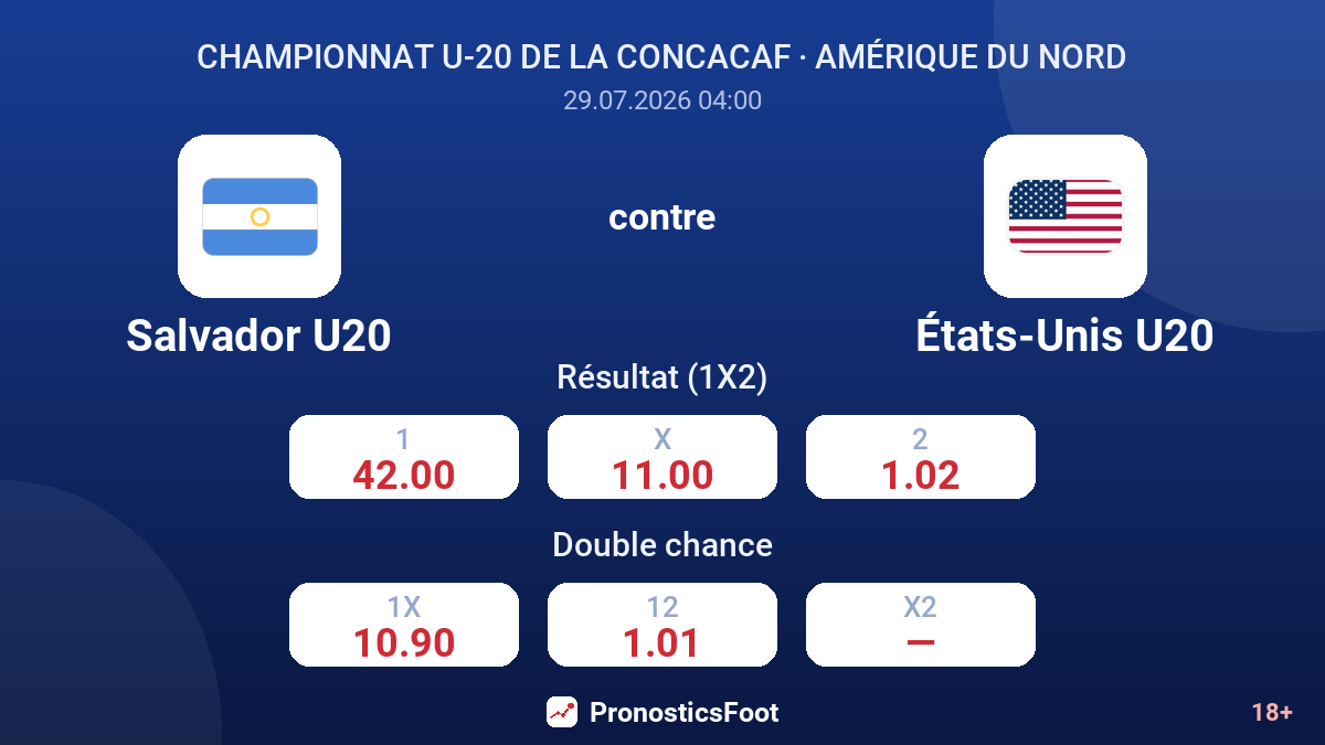 Salvador U20 contre États-Unis U20 — cotes
