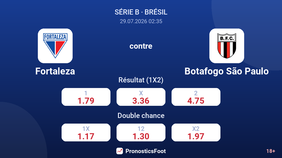 Fortaleza contre Botafogo São Paulo — cotes