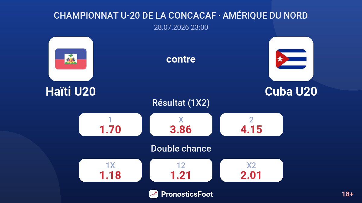 Haïti U20 contre Cuba U20 — cotes