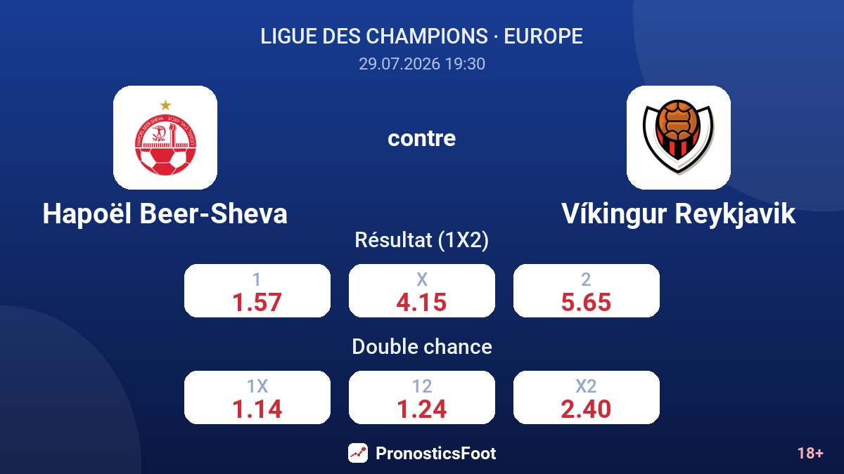 Hapoël Beer-Sheva contre Víkingur Reykjavik — cotes