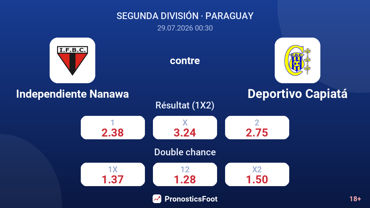 Independiente Nanawa contre Deportivo Capiatá — cotes