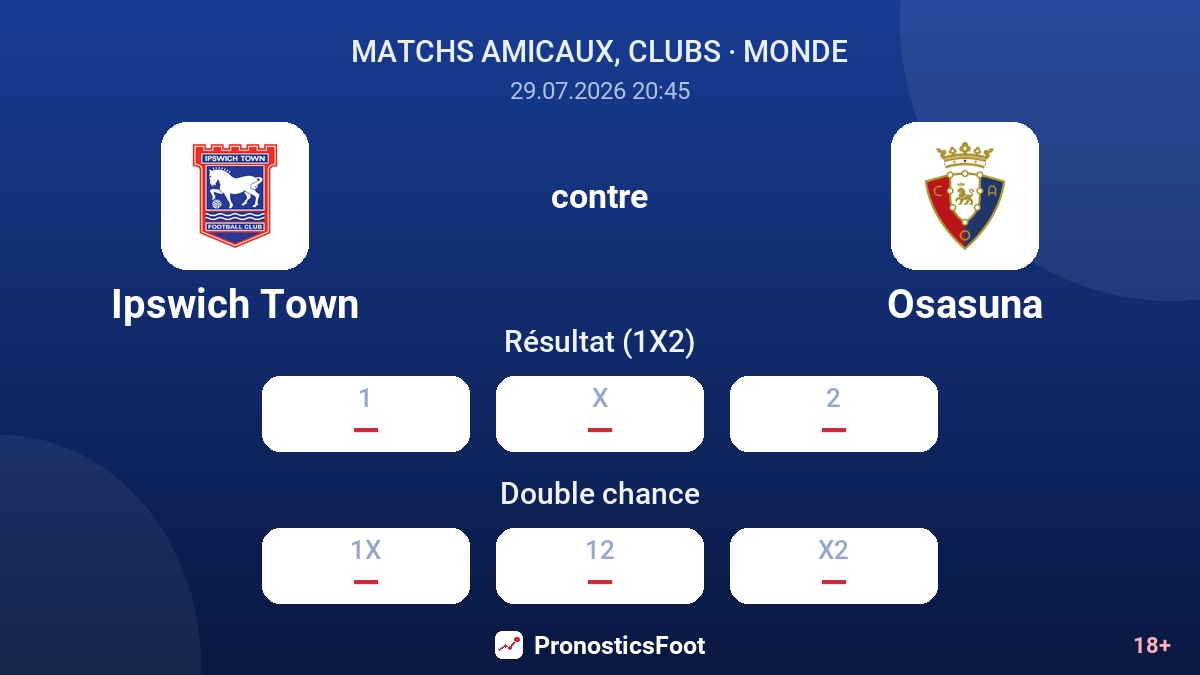 Ipswich Town contre Osasuna — cotes