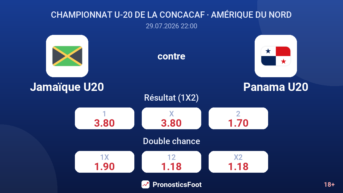 Jamaïque U20 - Panama U20 — cotes