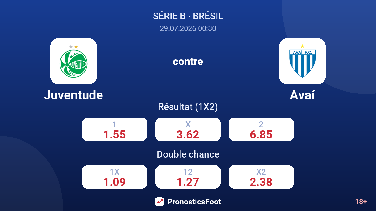 Juventude contre Avaí — cotes
