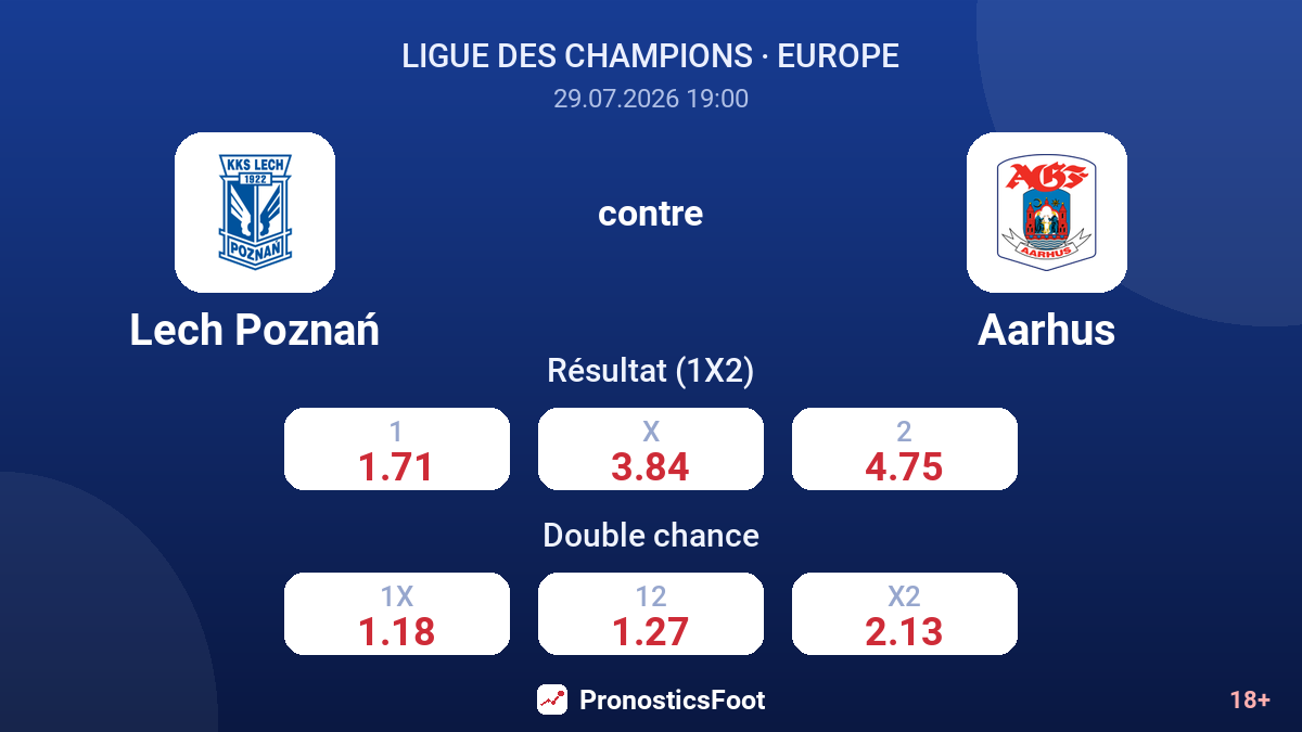 Lech Poznań contre Aarhus — cotes