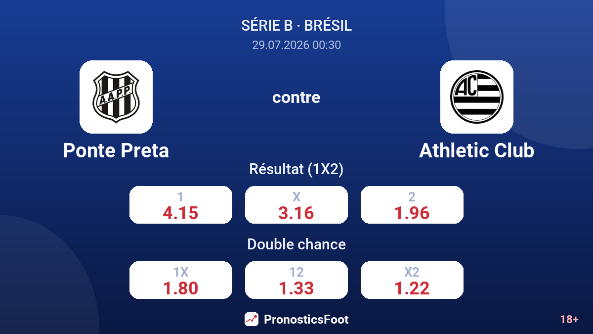 Ponte Preta contre Athletic Club — cotes
