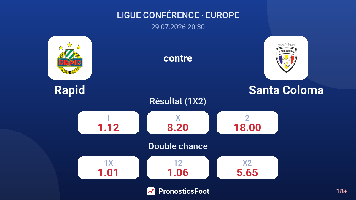 Rapid contre Santa Coloma — cotes