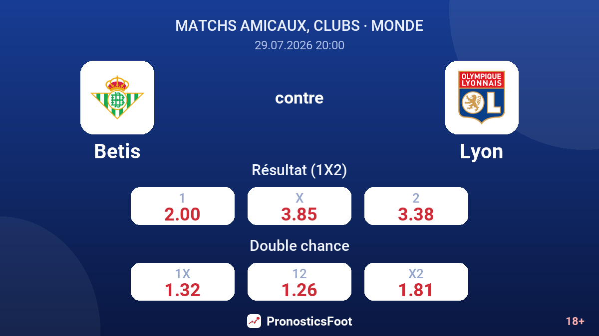 Betis contre Lyon — cotes