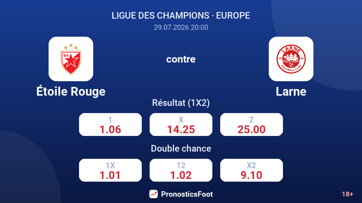 Étoile Rouge contre Larne — cotes