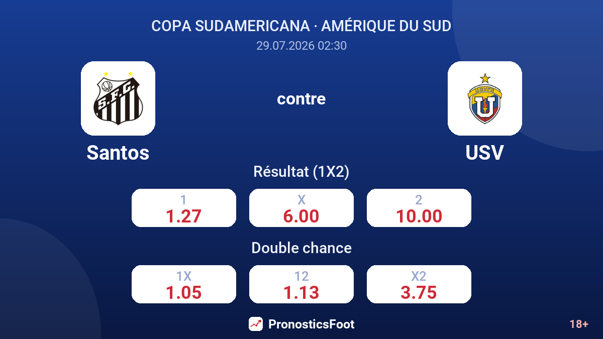 Santos contre USV — cotes