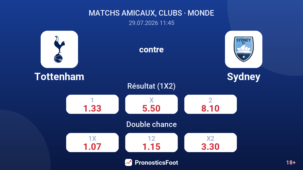 Tottenham contre Sydney — cotes